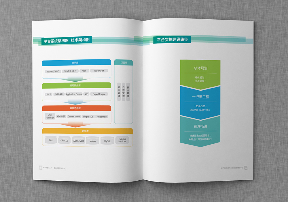科技公司畫冊(cè)設(shè)計(jì)